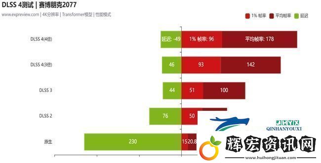 蛇年有新意！華碩攜全新RTX