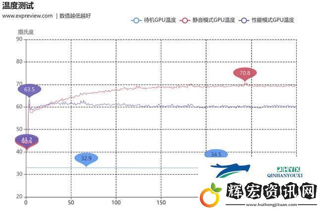蛇年有新意！華碩攜全新RTX