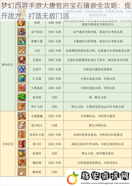 夢幻西游手游大唐官府寶石鑲嵌全攻略：提升戰力，打造無敵門派