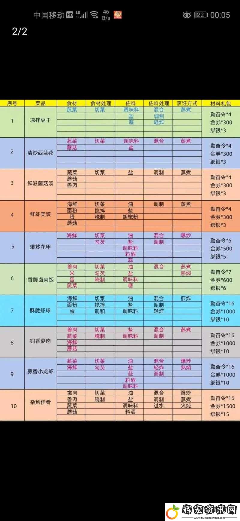 御龍在天手游新手如何快速上手