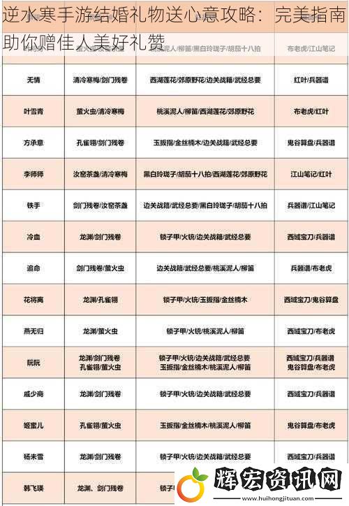 逆水寒手游結婚禮物送心意攻略：完美指南助你贈佳人美好禮贊