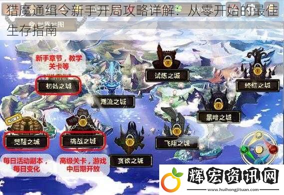 獵魔通緝令新手開局攻略詳解：從零開始的最佳生存指南