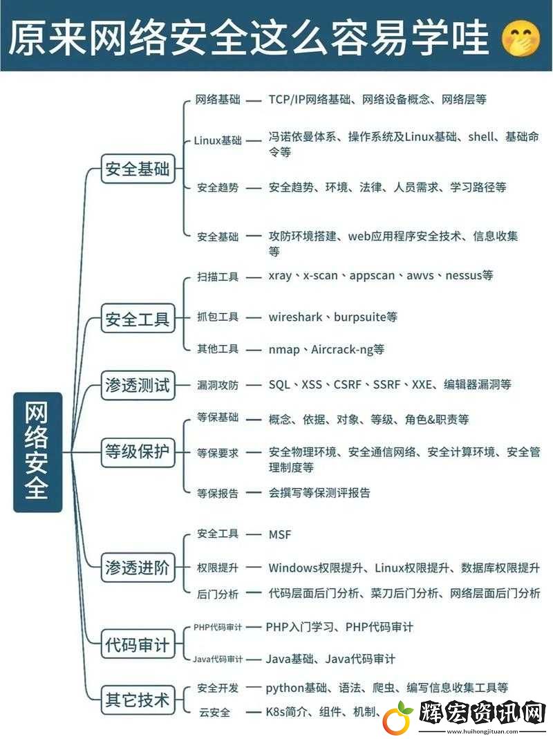 如何利用永久局域和加密通道提升絡(luò)安全性