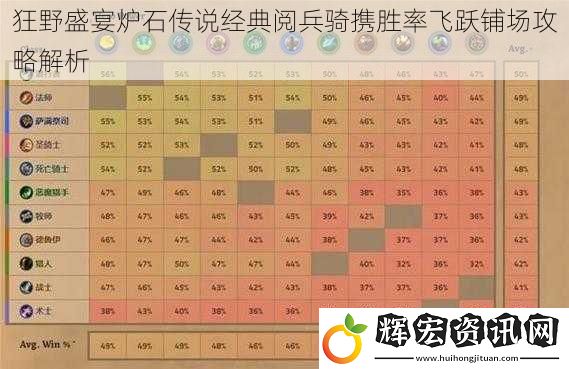 狂野盛宴爐石傳說經典閱兵騎攜勝率飛躍鋪場攻略解析