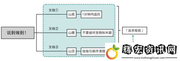 原神說到做到隱藏成就如何達成