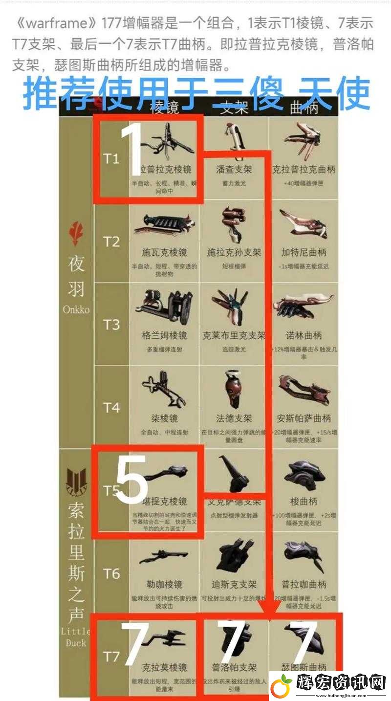 戰斗吧蘑菇君！超快速裝備更換技巧