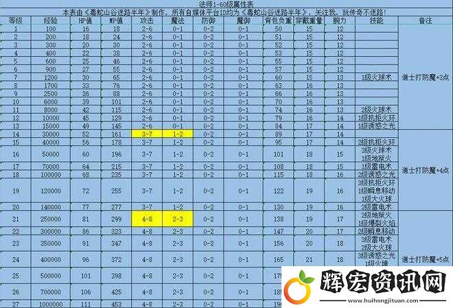 熱血**職業(yè)揭秘