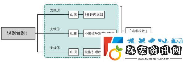 原神說到做到隱藏成就如何達成