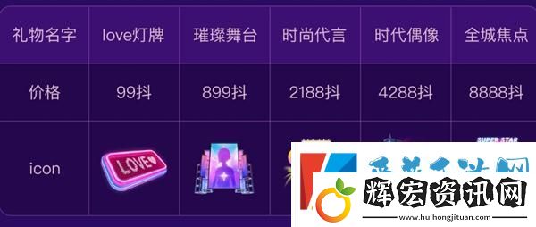 抖音女神節禮物多少錢