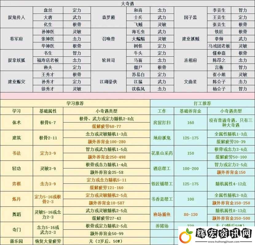 夢幻西游手游