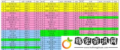 夢(mèng)幻西游手游中