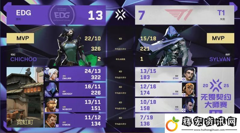 【曼谷大師賽】EDG