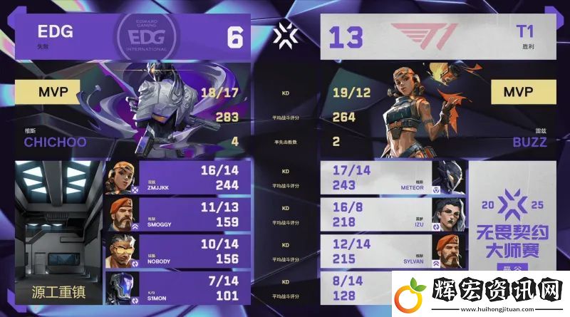 【曼谷大師賽】EDG