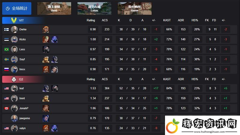 【曼谷大師賽】VIT