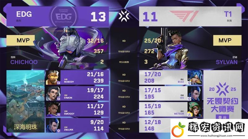 【曼谷大師賽】EDG