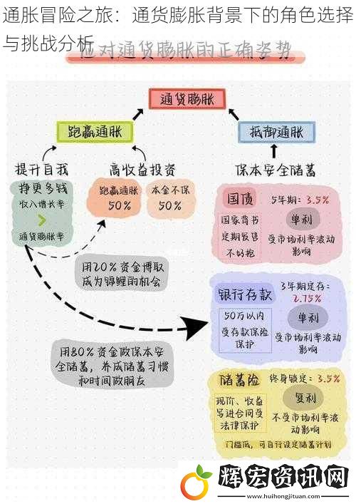 通脹冒險之旅：通貨膨脹背景下的角色選擇與挑戰(zhàn)分析