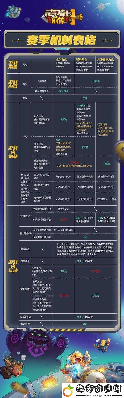 元氣戰姬學院新手如何快速進階