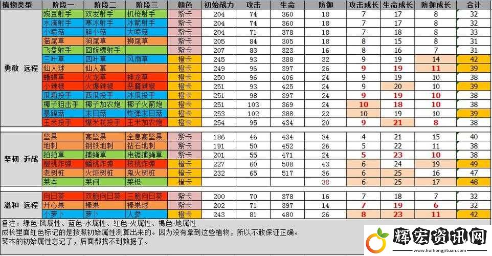 永恒之歌手游中