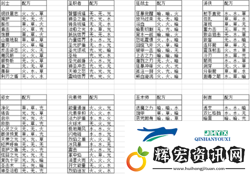 元素方尖技能怎么合成