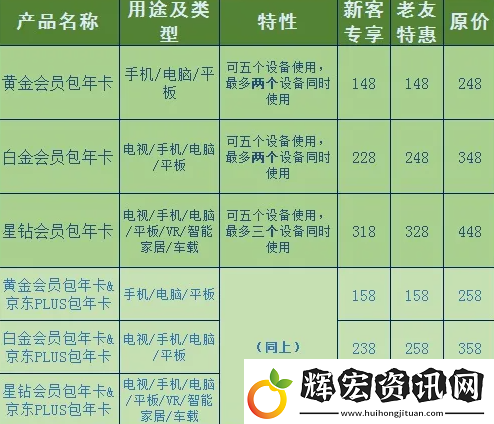 愛奇藝會員優惠2023