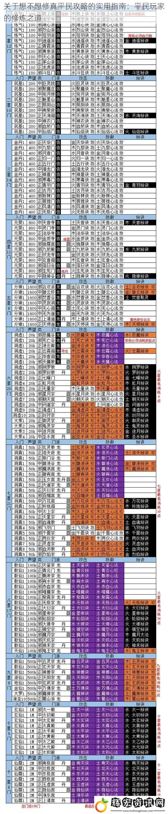 關(guān)于想不想修真平民攻略的實用指南：平民玩家的修煉之道