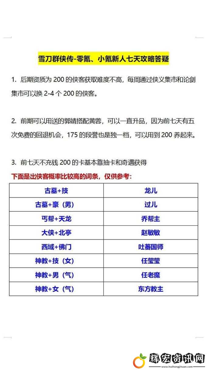 雪刀群俠傳怒氣值系統究竟如何