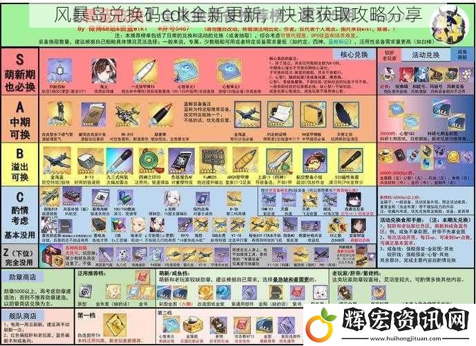 風(fēng)暴島兌換碼cdk全新更新，快速獲取攻略分享