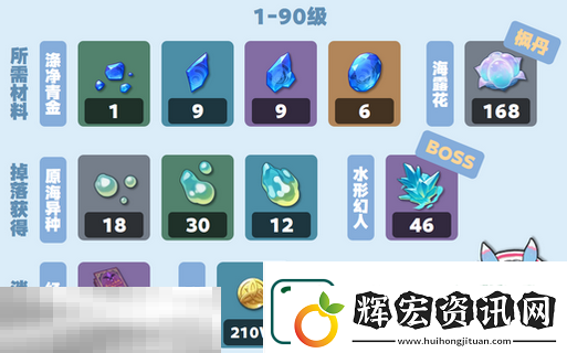 原神希格雯突破材料是什么