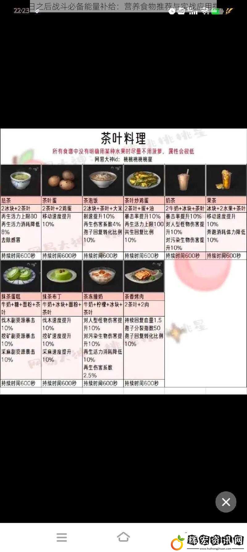 明日之后戰斗必備能量補給：營養食物推薦與實戰應用指南