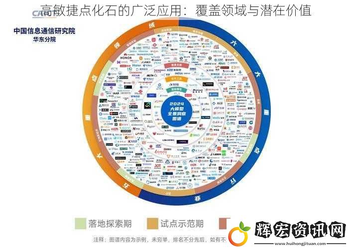 高敏捷點化石的廣泛應用：覆蓋領域與潛在價值