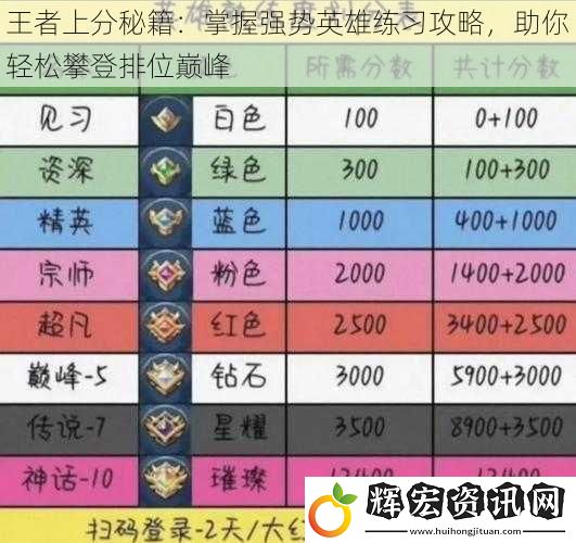 王者上分秘籍：掌握強(qiáng)勢(shì)英雄練習(xí)攻略，助你輕松攀登排位巔峰