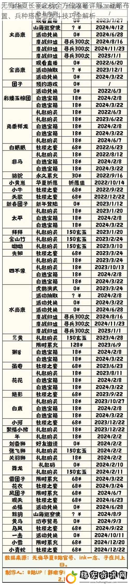 無悔華夏長(zhǎng)平之戰(zhàn)全方位攻略詳解：戰(zhàn)略布置、兵種搭配與戰(zhàn)斗技巧全解析