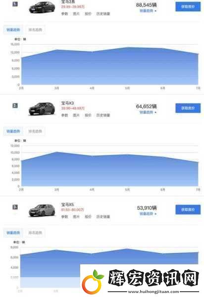 X平臺盈利預警