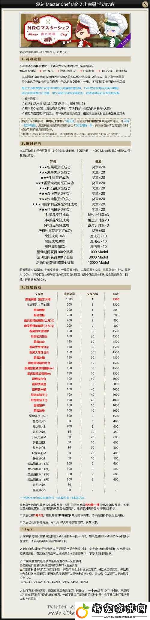 榮獲何種神秘獎勵