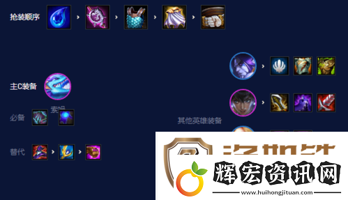 金鏟鏟之戰s7.5九碧波龍陣容怎么玩