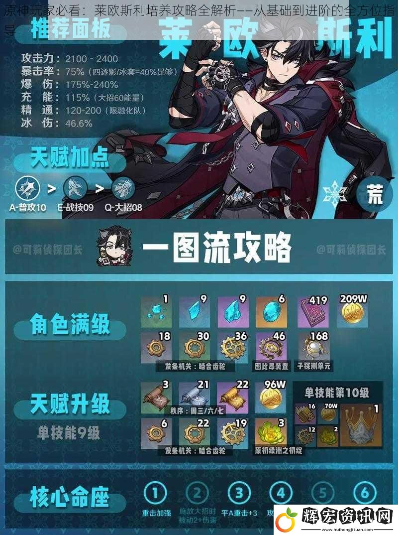 原神玩家必看：萊歐斯利培養攻略全解析——從基礎到進階的全方位指導