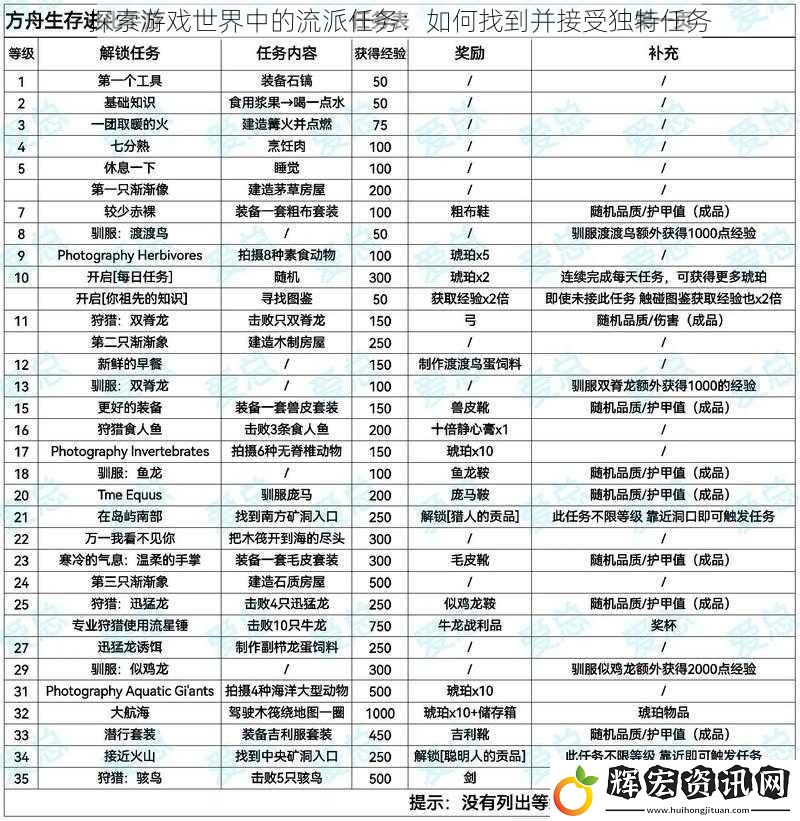 探索游戲世界中的流派任務(wù)：如何找到并接受獨(dú)特任務(wù)