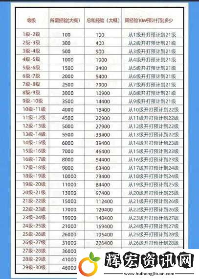 70到79級究竟要熬多久
