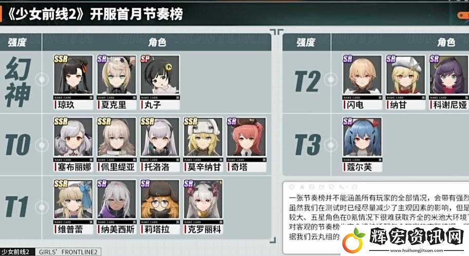 少女前線必備！哪些常規陣容能從1級強勢用到100級