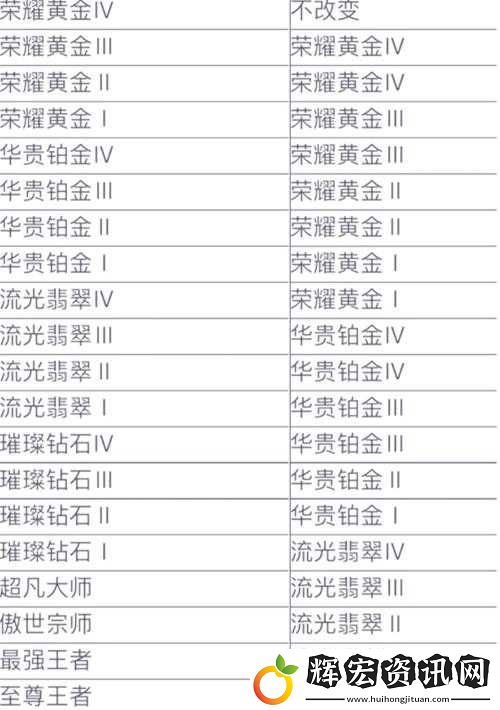 如何在聯(lián)盟傳說排位賽中脫穎而出