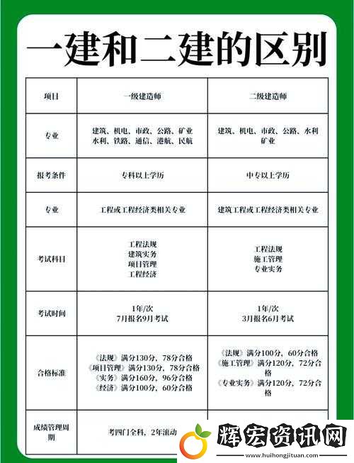 一級建筑證和二級建筑證究竟哪個更厲害