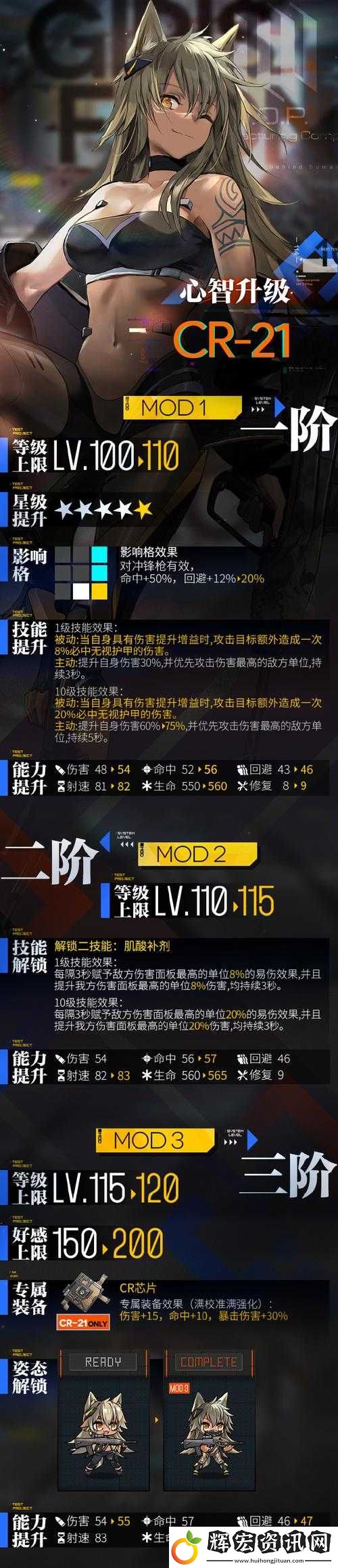 少女前線10月新版本重大更新來襲