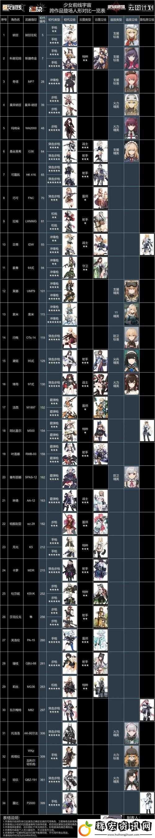 少女前線當(dāng)前版本最強(qiáng)陣容究竟是誰(shuí)