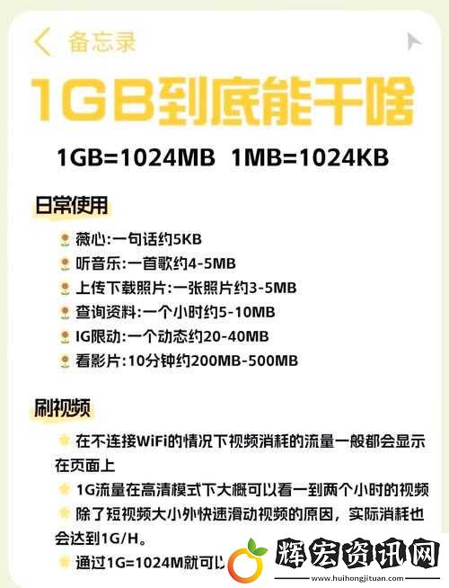 如何提高站流量