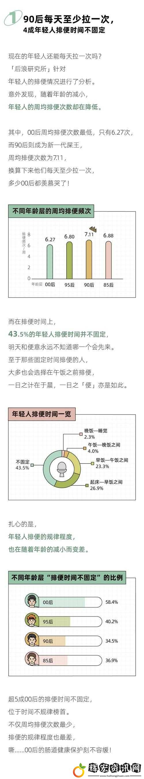 為什么女生拉屎的時間比男生長