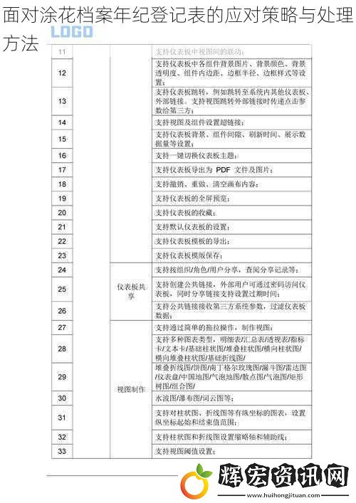 面對涂花檔案年紀登記表的應對策略與處理方法