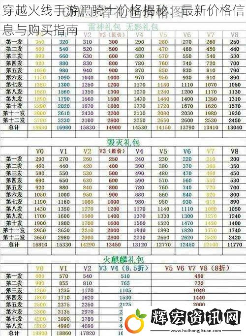 穿越火線手游黑騎士價格揭秘：最新價格信息與購買指南