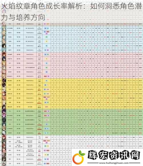 火焰紋章角色成長率解析：如何洞悉角色潛力與培養方向
