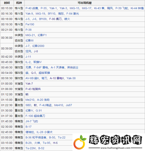 皇牌機(jī)娘建造秘籍揭曉