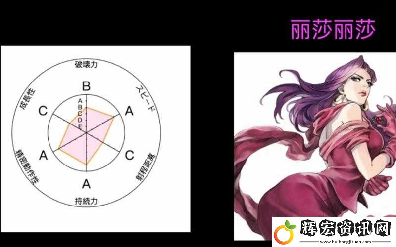 螺旋境界線弗狄安娜20級卡面數值面板